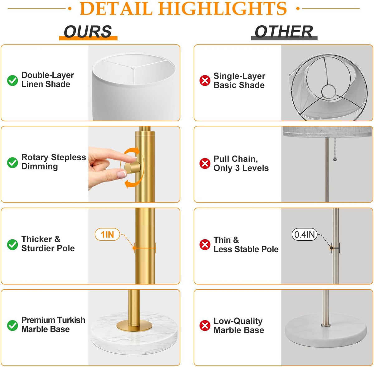 Nintiue Dimmable Gold Floor Lamp, Turkish Marble Base, White Linen Shade