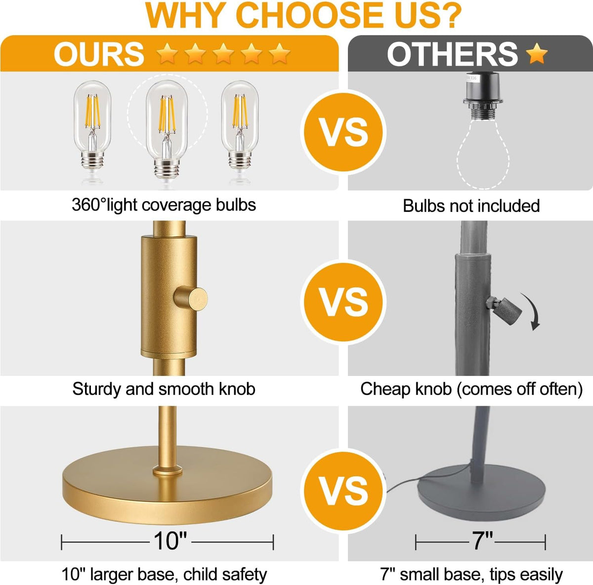 Dimmable Floor Lamp, Industrial Floor Lamps for Living Room, Gold Tree Lamp Standing Lamp Tall Lamps with 3 Elegant Teardrop Cage Head & 800 Lumens LED Bulbs for Living room Bedroom Office Dining Room