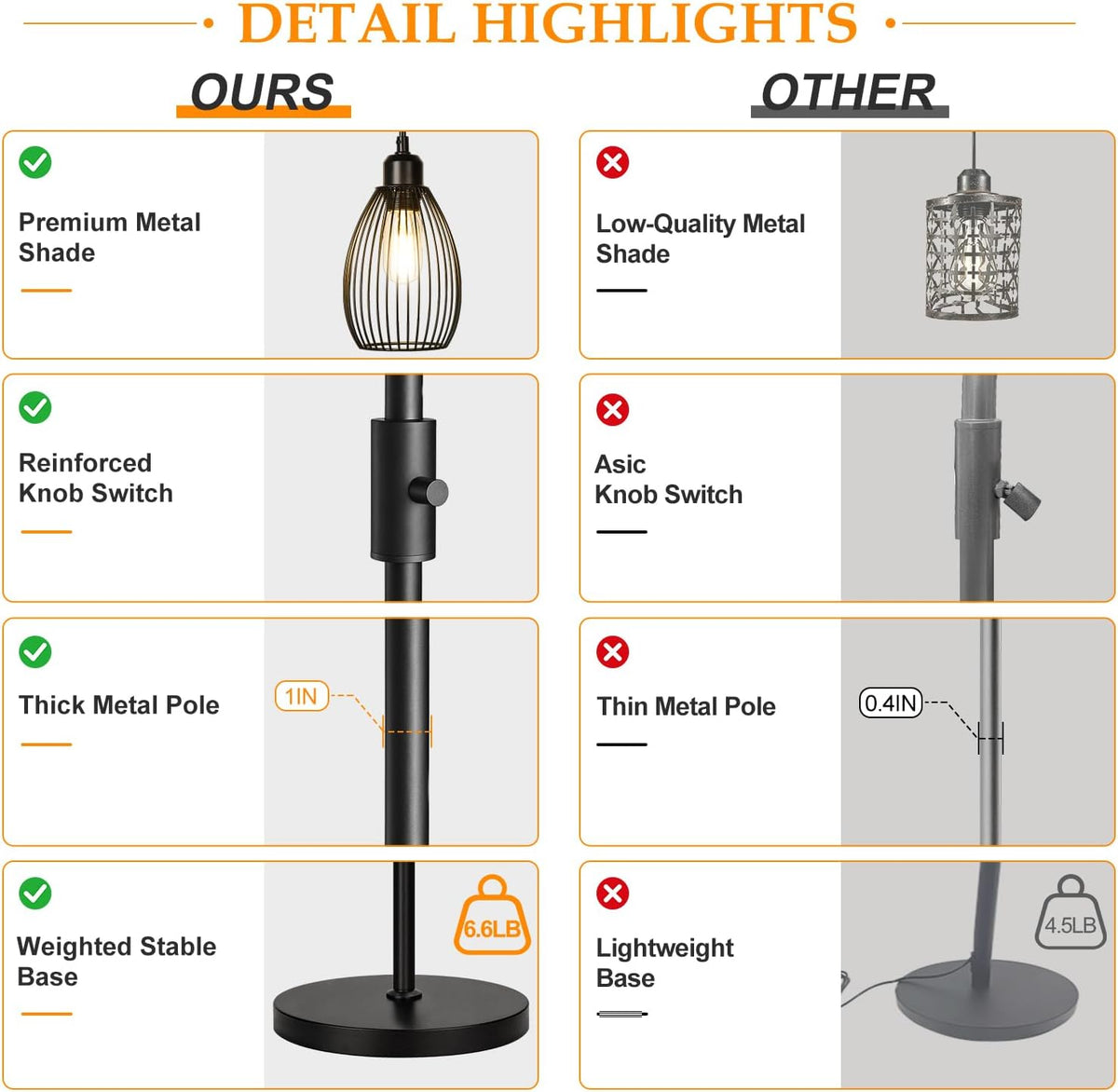 Dimmable Floor Lamp, 3 x 800LM LED Edison Bulbs Included, Farmhouse Industrial Floor Lamp Standing Tree Lamp with Elegant Teardrop Cage Tall Lamps for Living Room Bedroom Office Dining Room-Black
