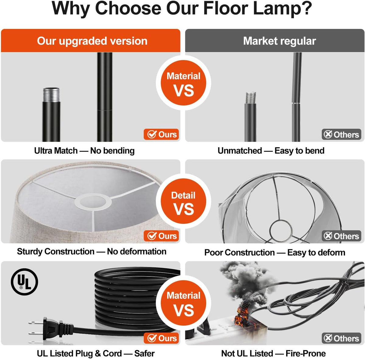 Nintiue 【Upgraded】 Dimmable Floor Lamp, 1000 Lumens LED Bulb Included, Arc Floor Lamps for Living Room Modern Standing Lamp with Linen Shade, Tall Lamp for Bedroom Office Reading Dining Room- Black