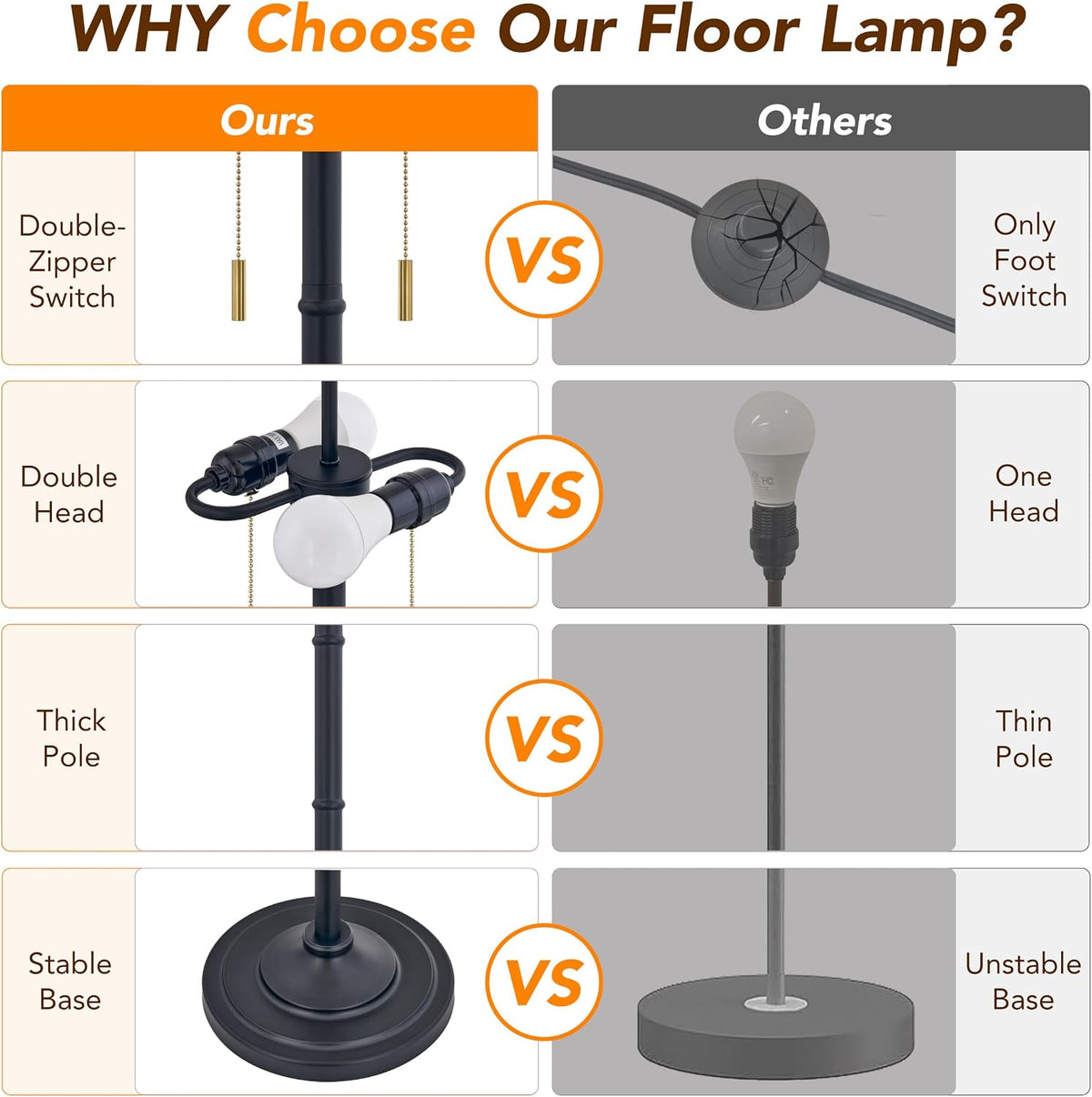 Upgraded 2-Light Mid Century Modern Black Floor Lamp for Living Room