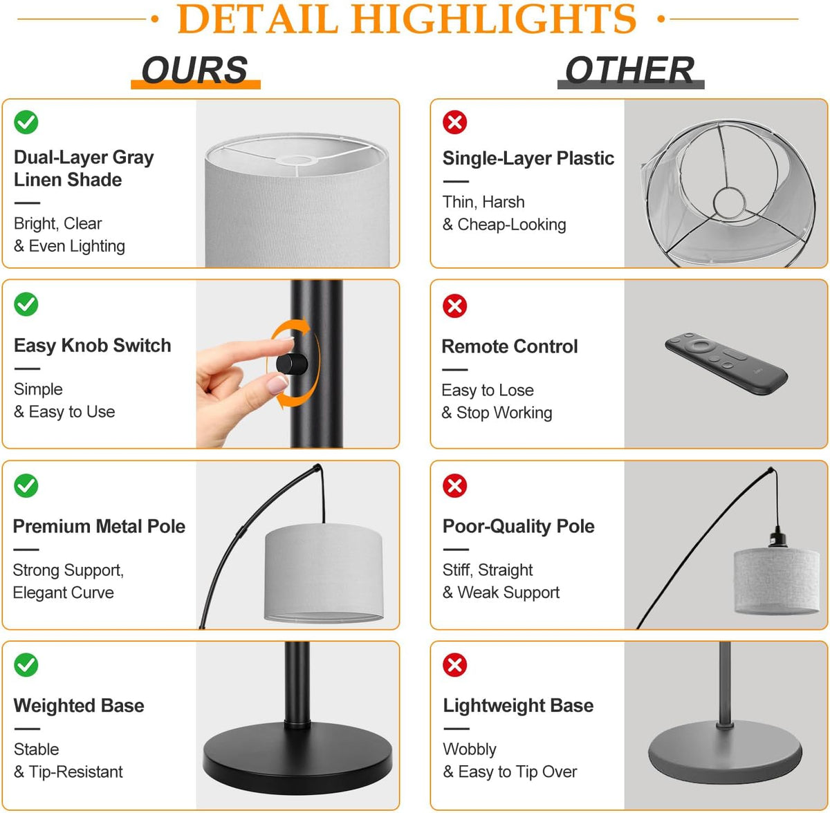 Dimmable Floor Lamp, 3 Lights Black Arc Floor Lamp, Modern Tall Standing Tree Lamp with Grey Linen Shades & Heavy Base, 3000LM LED Bulbs, Bright Lighting for Living Room, Bedroom, Office & Reading