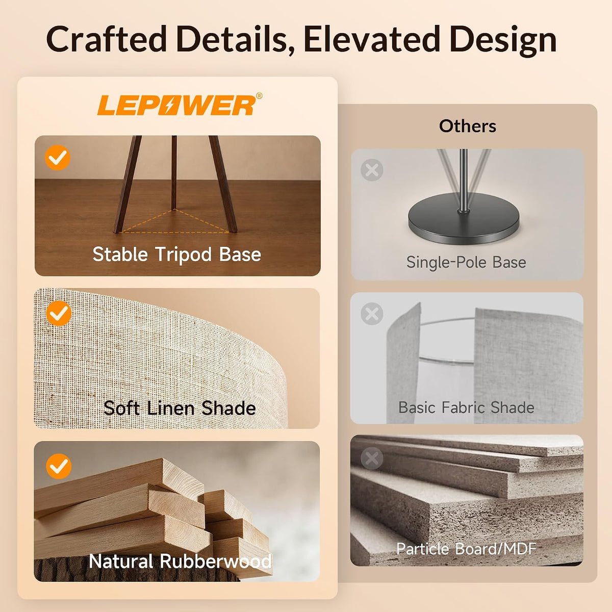 LEPOWER Tripod Floor Lamp Mid Century Modern Standing Lamps for Living Room